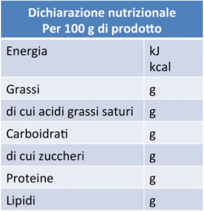 Obbligo di Dichiarazione Nutrizionale a partire dal 13 Dicembre 2016