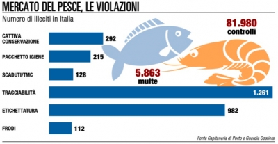 Etichette alimentari ingannevoli